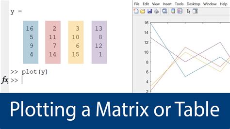 xnxn matrix matlab pl|How to Plot Matrices in MATLAB 